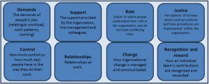 Comcare - 8 areas of work design that affect mental health