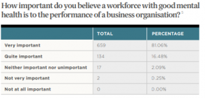 IoD: A little more conversation Mental health in the changing world of work
