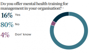 IoD: A little more conversation Mental health in the changing world of work