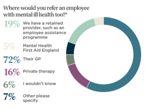 IoD Mental Health Survey - A Little More Conversation