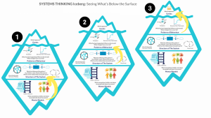 iceberg diagram