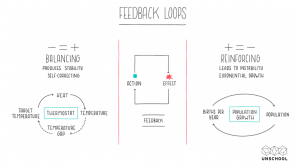 feedback loops