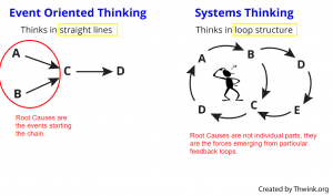 root cause systems thinking