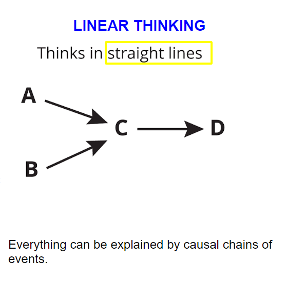 linear thinking