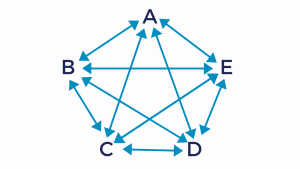 linear thinking