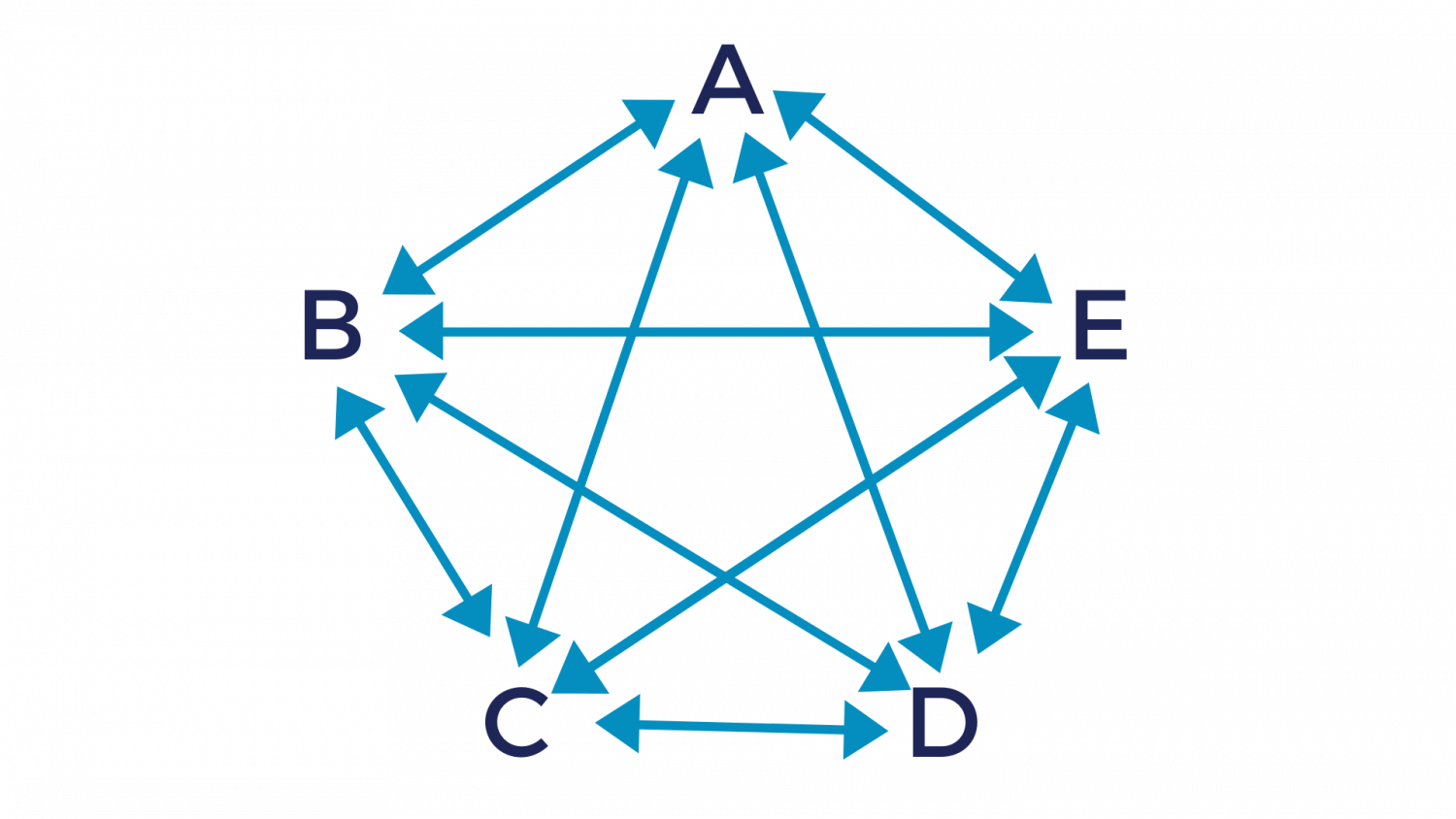 linear thinking