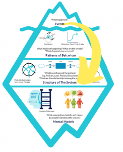 iceberg diagram