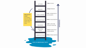 LADDER of inference